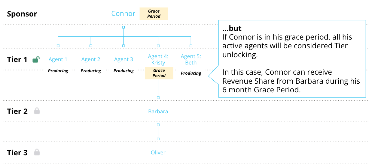 How Does the Grace Period Work? Real
